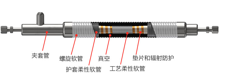 液氮真空軟管內(nèi)部結(jié)構(gòu)圖