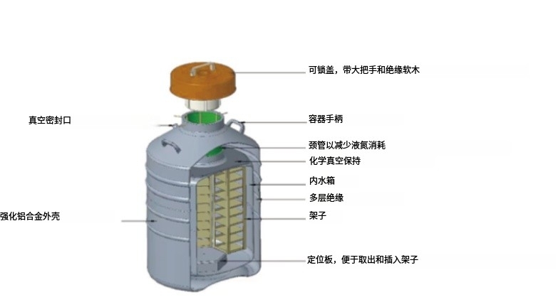 液氮罐結(jié)構(gòu)圖